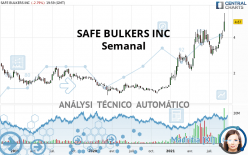 SAFE BULKERS INC - Weekly