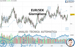 EUR/SEK - Journalier