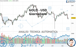 GOLD - USD - Täglich