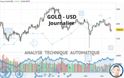 GOLD - USD - Journalier