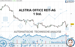 ALSTRIA OFFICE REIT-AG - 1 Std.