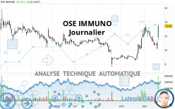 OSE IMMUNO - Journalier