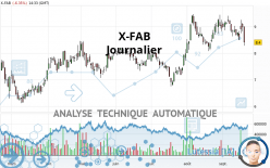 X-FAB - Journalier