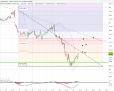 GBP/JPY - 1 uur