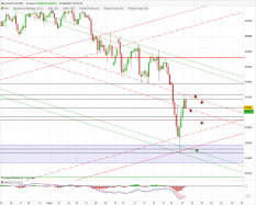 DOW JONES - MINI DJ30 FULL0624 - 4 Std.