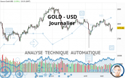 GOLD - USD - Journalier