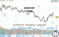 EUR/CHF - Daily