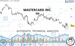 MASTERCARD INC. - 1H