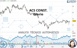 ACS CONST. - Diario