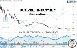 FUELCELL ENERGY INC. - Täglich
