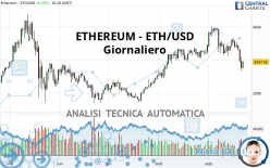 ETHEREUM - ETH/USD - Giornaliero