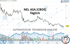 NEL ASA [CBOE] - Täglich