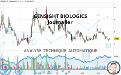 GENSIGHT BIOLOGICS - Diario