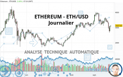 ETHEREUM - ETH/USD - Journalier