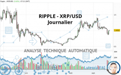 RIPPLE - XRP/USD - Dagelijks