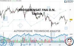 PROSIEBENSAT.1NA O.N. - Daily