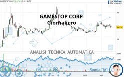 GAMESTOP CORP. - Daily