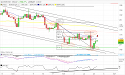 EUR/USD - 4 uur