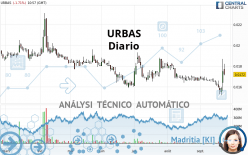 URBAS - Diario