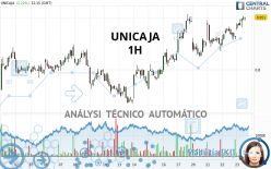 UNICAJA - 1H