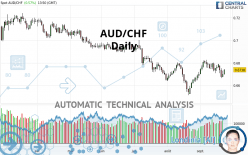 AUD/CHF - Diario