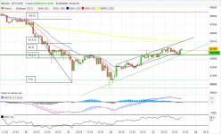 BITCOIN - BTC/USD - 1H