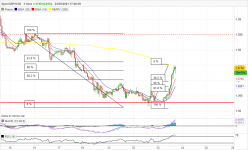 GBP/USD - 1 uur