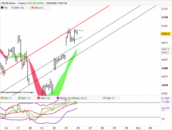 CAC40 INDEX - 1H