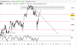 NASDAQ100 INDEX - 1 uur