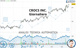 CROCS INC. - Giornaliero