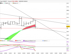 CAD/JPY - 1H