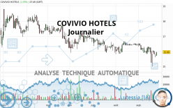 COVIVIO HOTELS - Daily