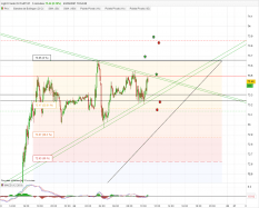 WTI CRUDE OIL - 5 min.