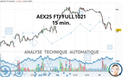 AEX25 FTI FULL0524 - 15 min.