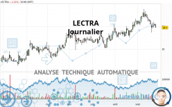 LECTRA - Daily