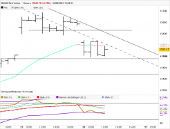 DAX40 PERF INDEX - 1H