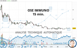 OSE IMMUNO - 15 min.