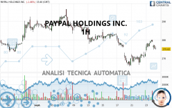 PAYPAL HOLDINGS INC. - 1H