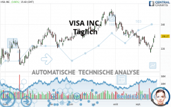 VISA INC. - Giornaliero