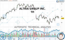 ALTRIA GROUP INC. - 1 Std.