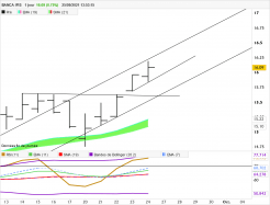 BANCA IFIS - Daily