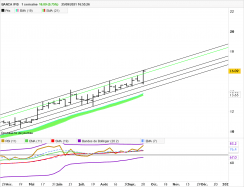 BANCA IFIS - Settimanale