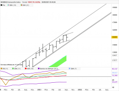 NASDAQ COMPOSITE INDEX - Mensile