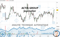 ACTIA GROUP - Journalier