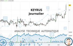 KEYRUS - Journalier