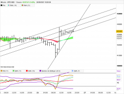 BITCOIN - BTC/USD - 1H