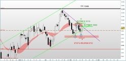 DAX40 PERF INDEX - Dagelijks