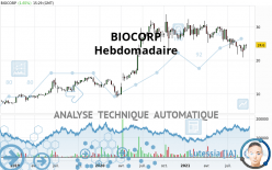 BIOCORP - Hebdomadaire
