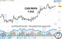 CAD/MXN - 1 Std.
