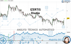 IZERTIS - Diario